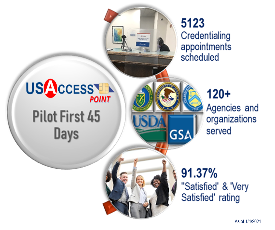 Image of the USAccess Pilot Stats