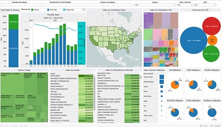 GSA’s Federal Strategic Sourcing Initiative For Office Supplies Third Generation dashboard