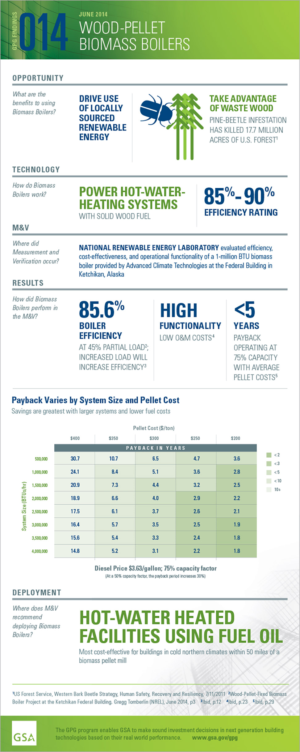 Infographic: GPG findings 014: June 2014, Wood-pellet biomass boilers