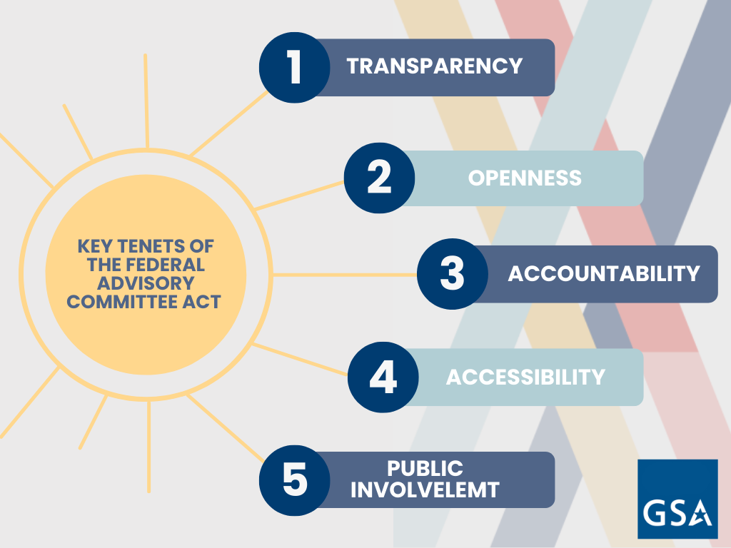 Graphic shows a sun like image with the title "Key Tenets of the Federal Advisory Committee Act" branching out into 5 bullet poi