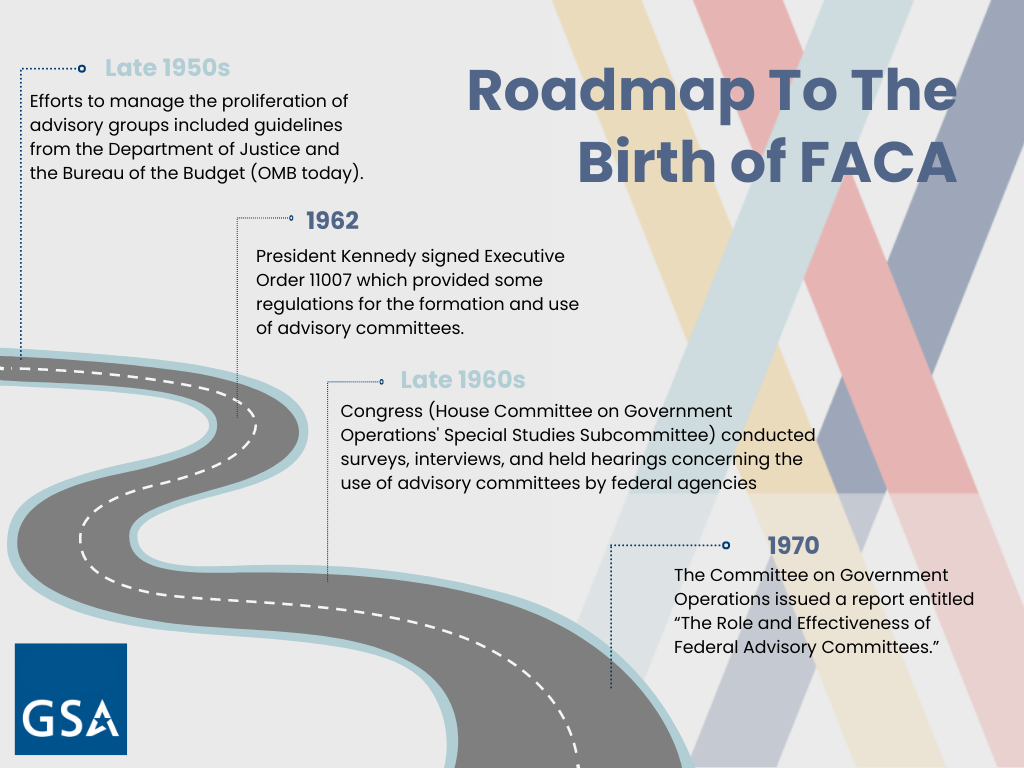 Graphic titled "Roadmap To The Birth of FACA" featuring a road with various bullet points along the way that read: Late 1950s: E