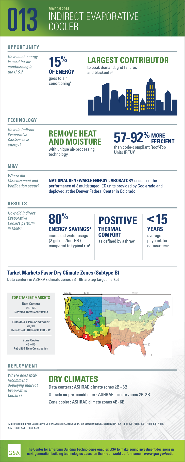 Infographic for GPG013 Indirect Evaporative Cooler