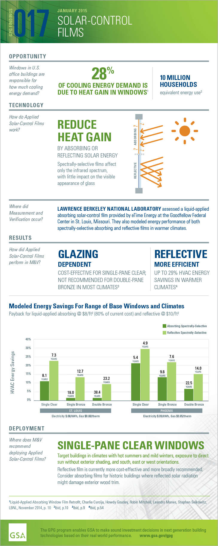 Infographic: GPG findings 017: January 2015