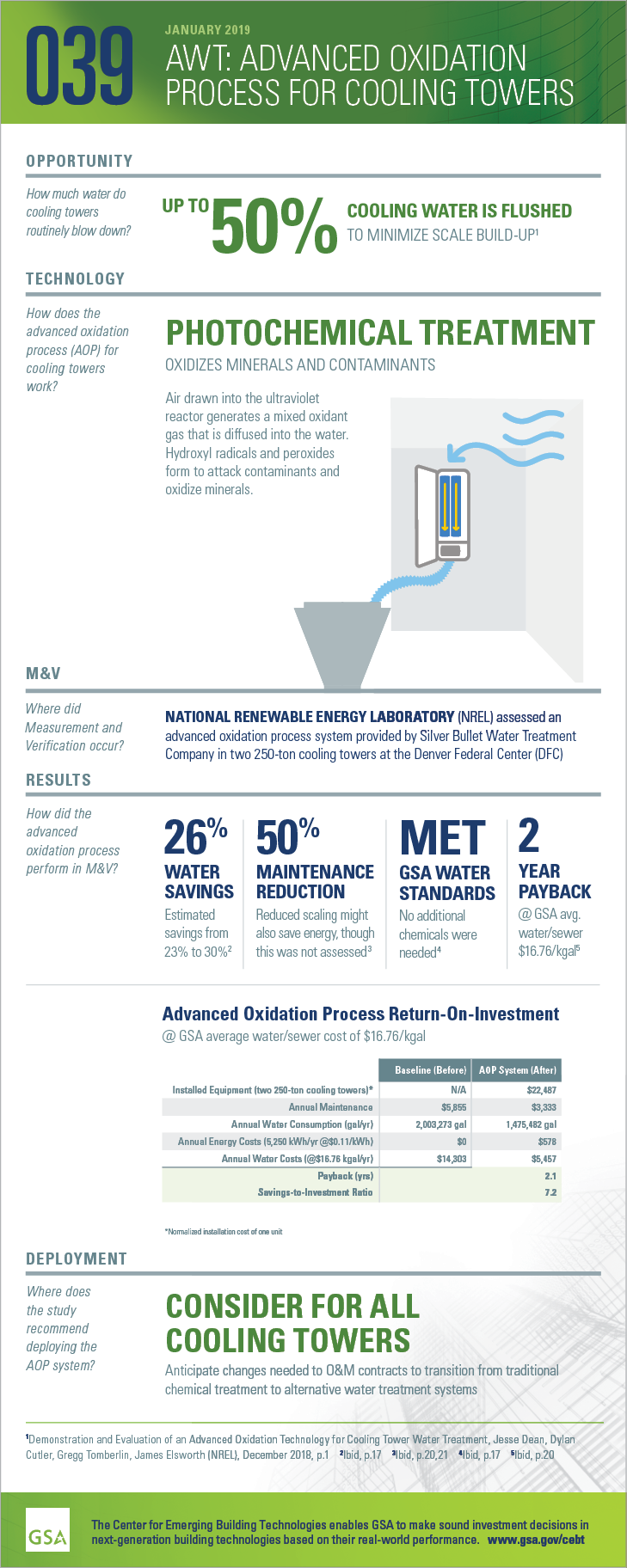 Download the PDF version of the full-sized infographic for GPG039 Advanced Oxidation Process.