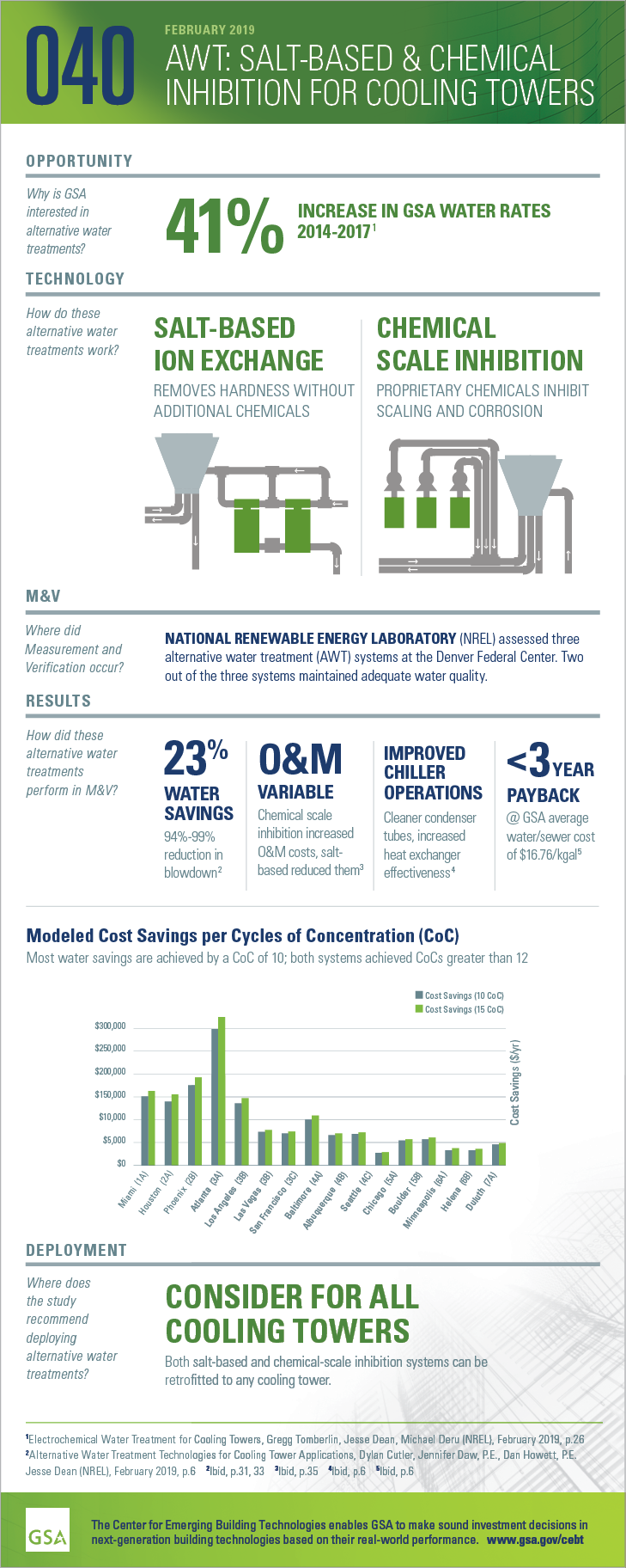 Download the PDF of the full-size infographic for GPG040 AWT: Salt-Based & Chemical Inhibition for Cooling Towers