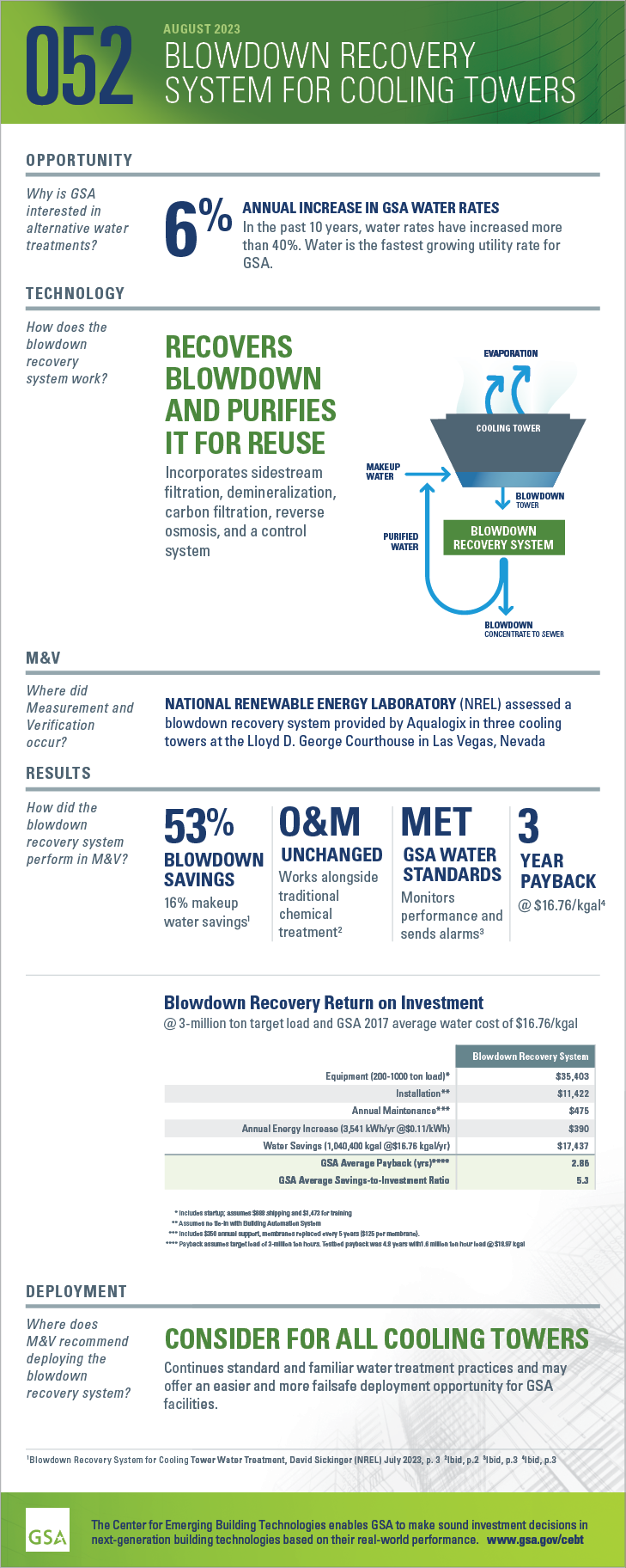 Infographic for AWT: Blowdown Recovery System for Cooling Towers