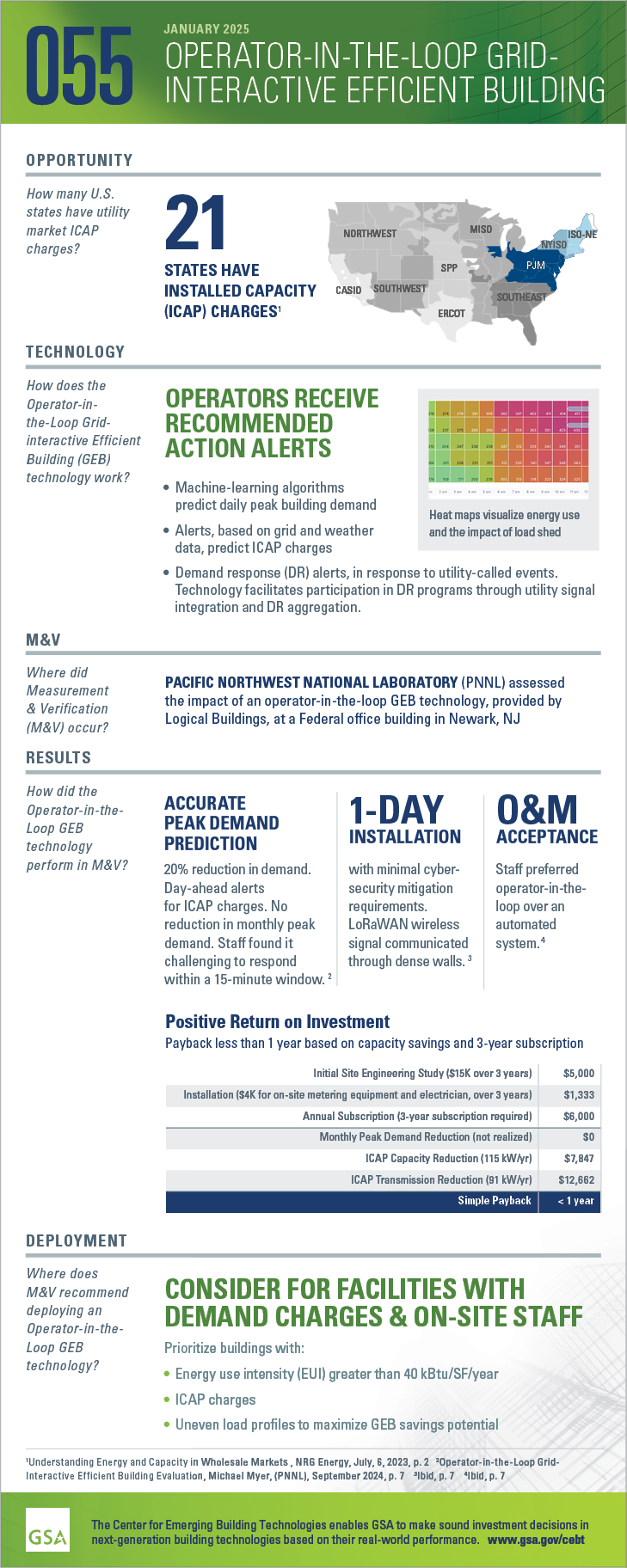 Download a PDF version of the infographic for 055 Operator-in-the-Loop GEB.