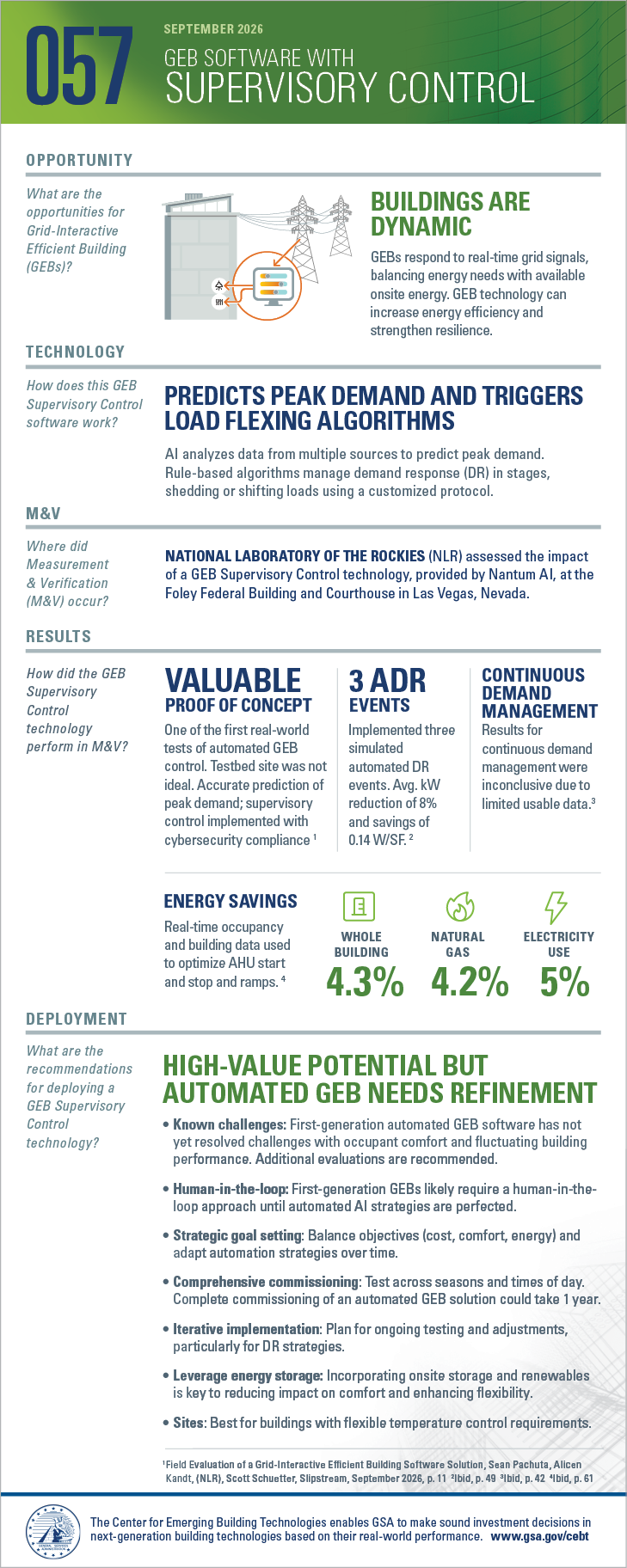 Download the PDF version of the infographic for 057 GEB with Supervisory Control.
