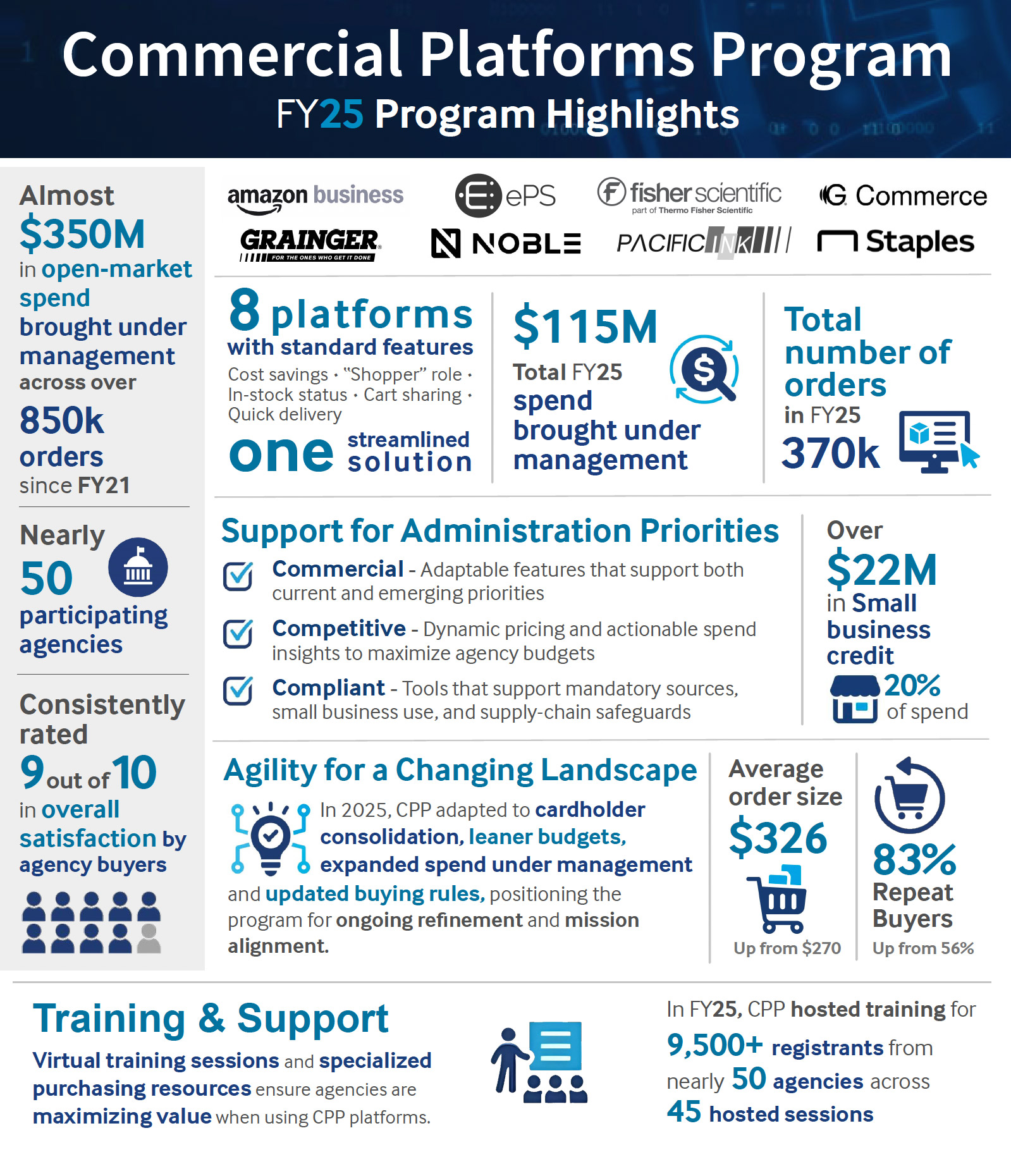 Screenshot of attached PDF showing information on program spending, participation, and customer experience.