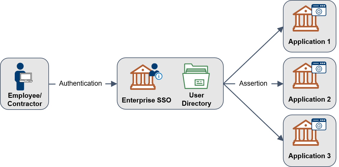 Flowchart of cloud identity verification.