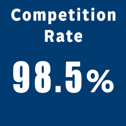R9 AAS Competition Rate
