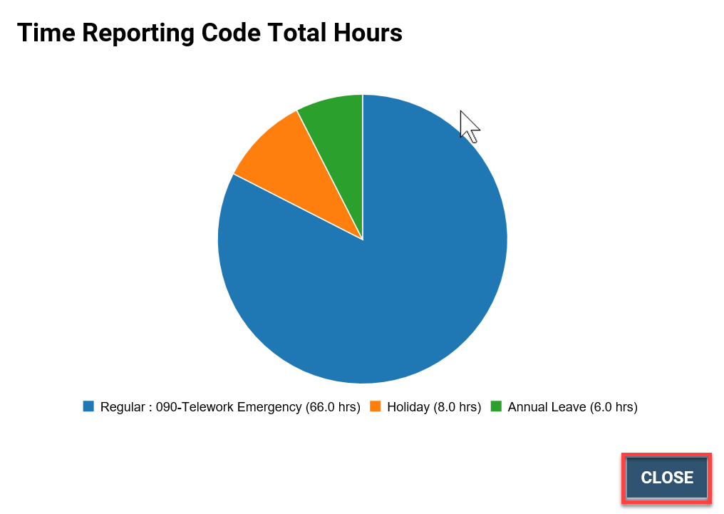 Screenshot of the timesheet screen with close button highlighted