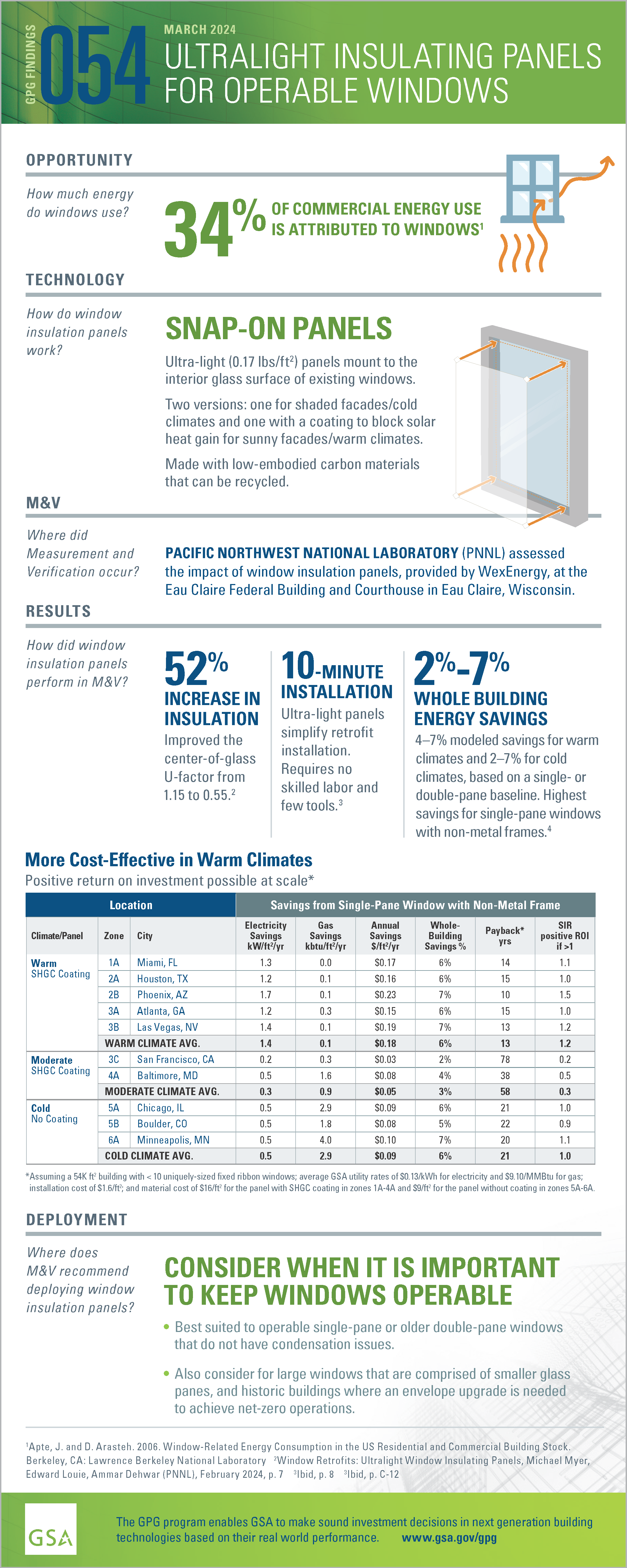 GPG 054 Ultralight Insulating Panels for Operable Windows - Infographic