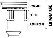 Illustration of an Entablature, showing it&#039;s three elements: cornice, frieze, and architrave