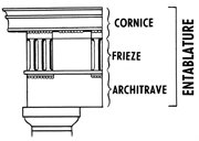 Illustration of an Entablature, showing it's thre