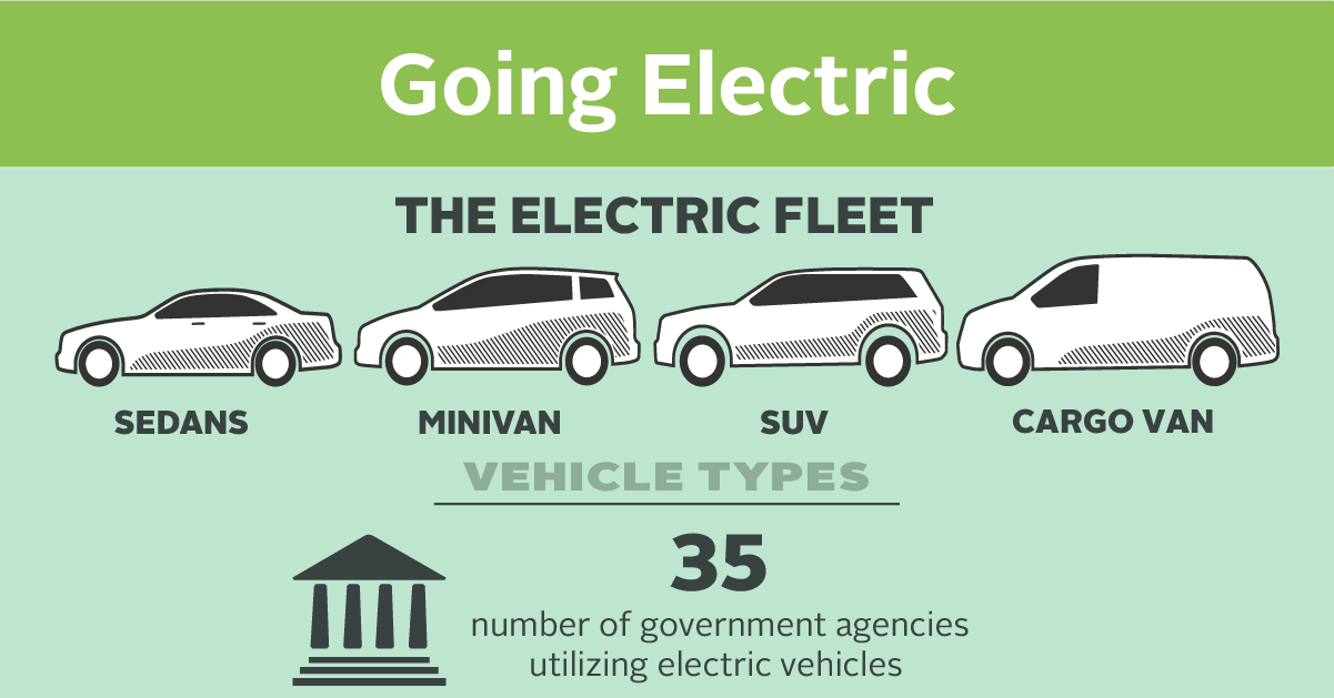 GSA’s Electrification of the Federal Fleet GSA