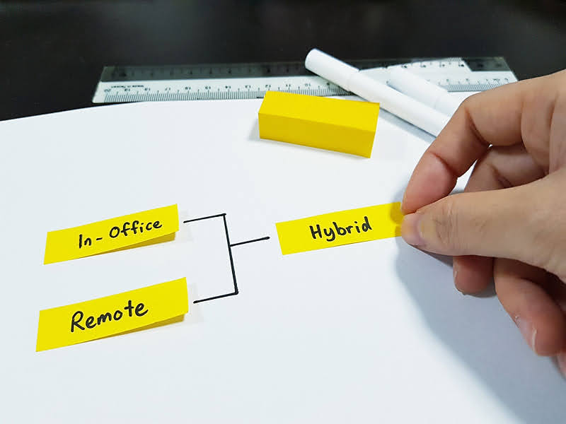 Sticky notes on paper in a bracket structure; the notes read In-office and Remote while a hand presses a third sticky note that reads Hybrid