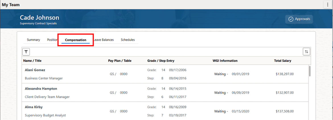 Screenshot of the Compensation tab of My Team.