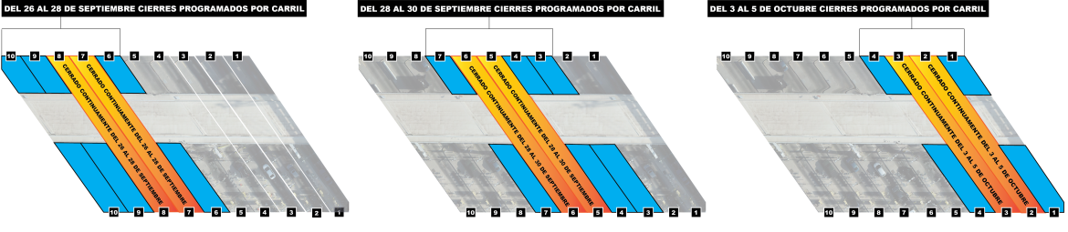 DEL 26 AL 28 DE SEPTIEMBRE CIERRES PROGRAMADOS POR CARRIL  CERRADO CONTINUAMENTE DEL 26 AL 28 DE SEPTIEMBRE DEL 28 AL 30 DE SEPTIEMBRE CIERRES PROGRAMADOS POR CARRIL  CERRADO CONTINUAMENTE DEL 28 AL 30 DE SEPTIEMBRE DEL 3 AL 5 DE OCTUBRE CIERRES PROGRAMADOS POR CARRIL  CERRADO CONTINUAMENTE DEL 3 AL 5 DE OCTUBRE
