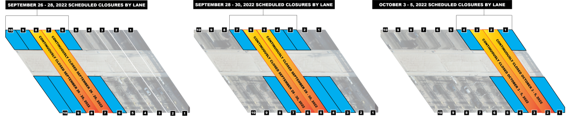 September 26-28 Lanes 7 & 8 are closed, September 28-30 Lanes 5 & 6 are closed, October 3-5 Lanes 2 & 3 are closed. 