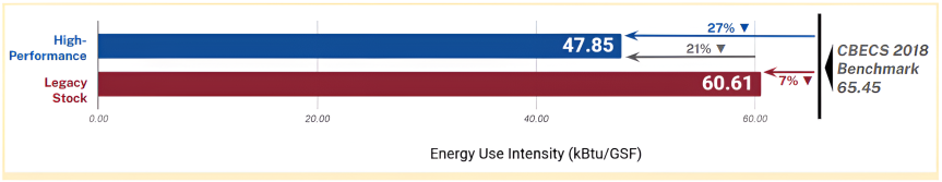 The graphic displays a horizontal bar chart of the Energy Use Intensity.