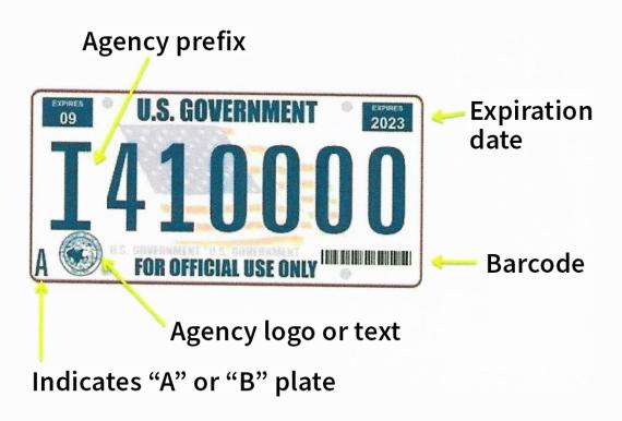 A U.S. government license plate with various arrows pointing out aspects of it