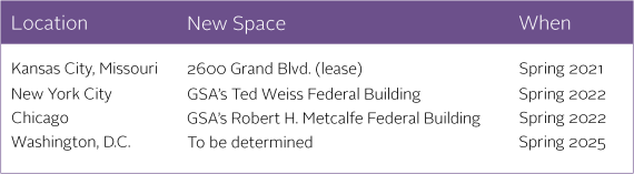 A table with four rows and three columns describing the plan and schedule for moving CFTC regional offices