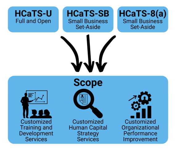 Flexible Service Program