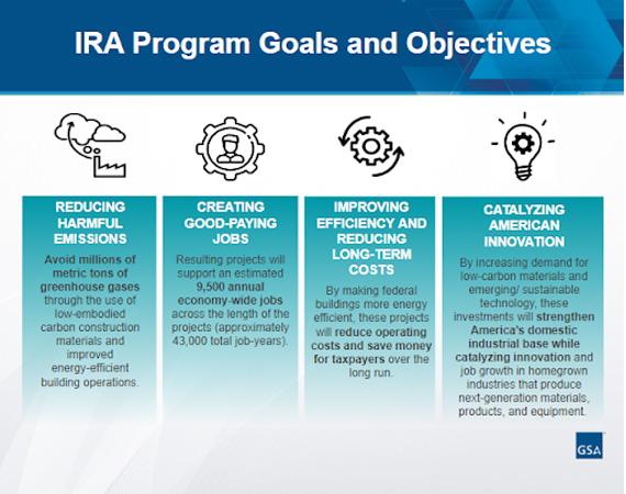 IRA program goals