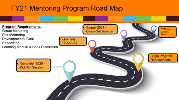 Graphic showing program requirements (group mentoring, pair mentoring, developmental goal, shadowing, and learning module and book discussion) plus an image of a winding road with markers showing 