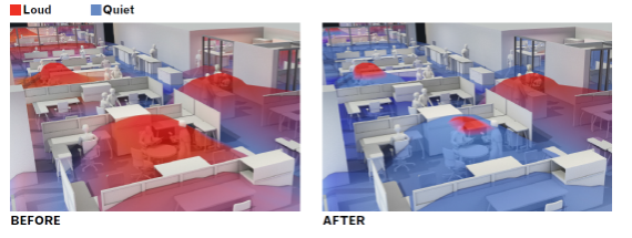 Renderings of two open office layouts. The left shows an office where noise carries and the right shows an office where it is mitigated.