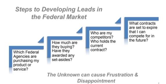 blue and white text slide about small business leads