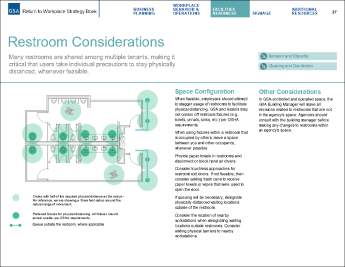 A page from the GSA Strategy Book with the text: Restroom Consideration readable and a graphic with circles and paths labeled.