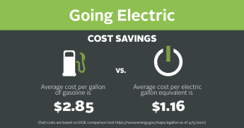 infographic on fleet cost savings