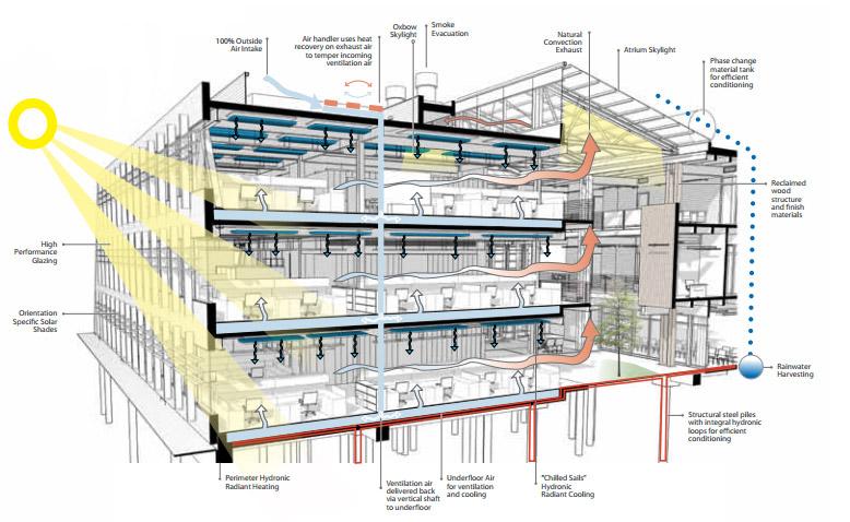 Image of Federal Center South building diagram