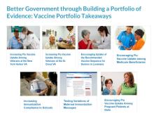 Graphic that says Better Government through Building a portfolio of Evidence:  Vaccine Portfolio Takeaways