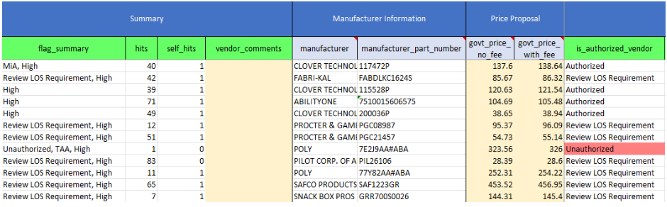 VPP catalog displaying a listing of product files with authorization flags